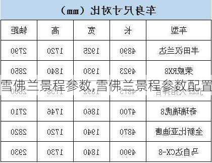 雪佛兰景程参数,雪佛兰景程参数配置