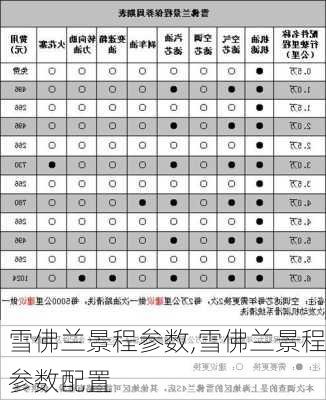 雪佛兰景程参数,雪佛兰景程参数配置