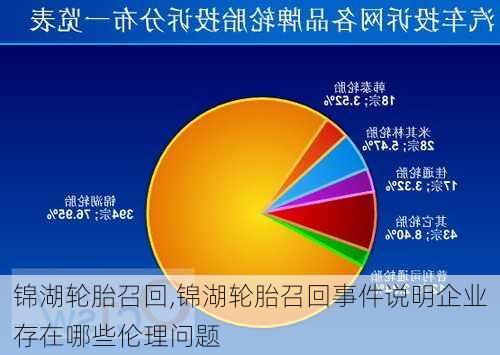 锦湖轮胎召回,锦湖轮胎召回事件说明企业存在哪些伦理问题