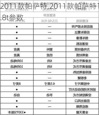 2011款帕萨特,2011款帕萨特1.8t参数