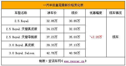 丰田皇冠价格,丰田皇冠价格表老款