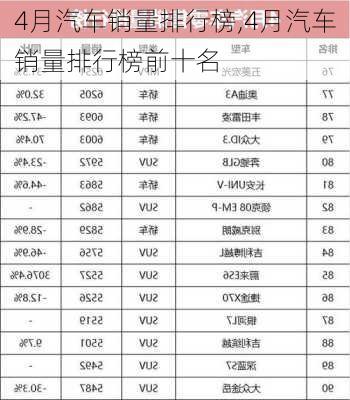 4月汽车销量排行榜,4月汽车销量排行榜前十名