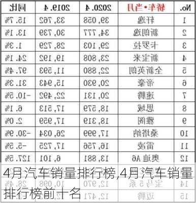 4月汽车销量排行榜,4月汽车销量排行榜前十名