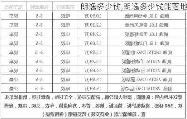 朗逸多少钱,朗逸多少钱能落地