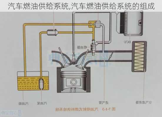 汽车燃油供给系统,汽车燃油供给系统的组成