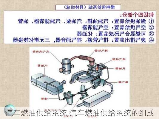 汽车燃油供给系统,汽车燃油供给系统的组成