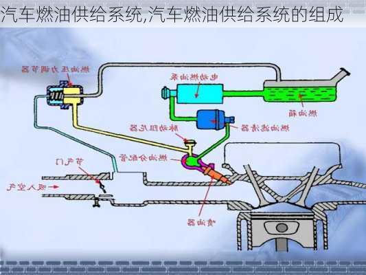 汽车燃油供给系统,汽车燃油供给系统的组成