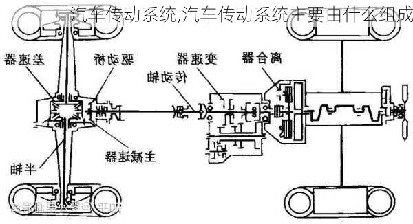 汽车传动系统,汽车传动系统主要由什么组成