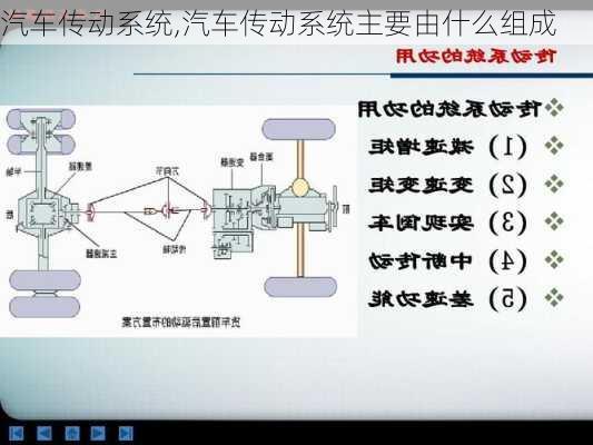 汽车传动系统,汽车传动系统主要由什么组成