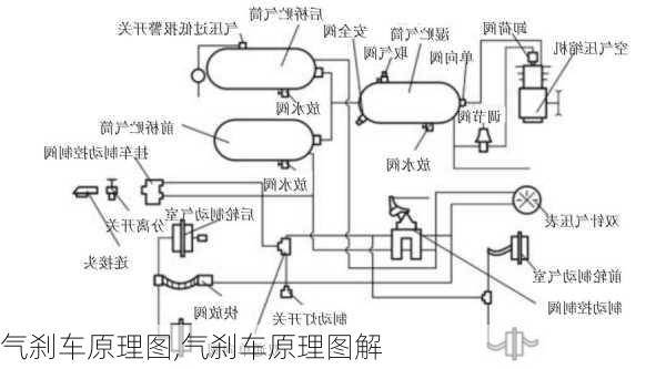 气刹车原理图,气刹车原理图解