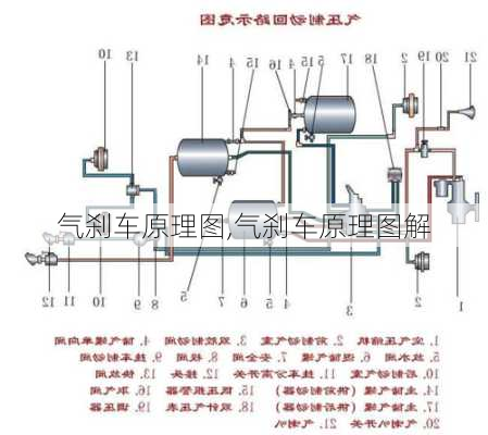 气刹车原理图,气刹车原理图解