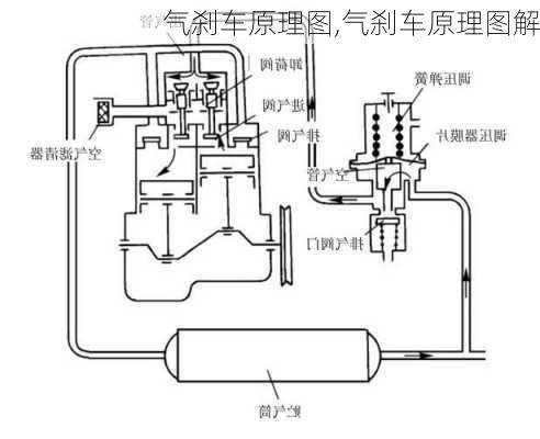 气刹车原理图,气刹车原理图解