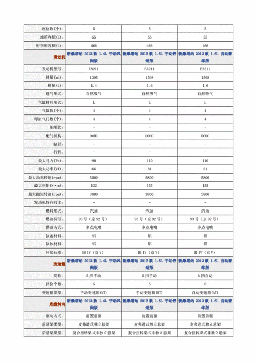 桑塔纳3000,桑塔纳3000参数配置