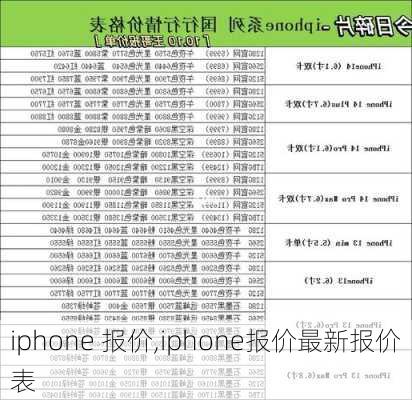 iphone 报价,iphone报价最新报价表