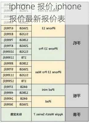 iphone 报价,iphone报价最新报价表