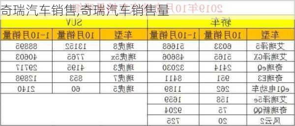 奇瑞汽车销售,奇瑞汽车销售量