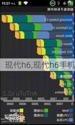 现代h6,现代h6手机