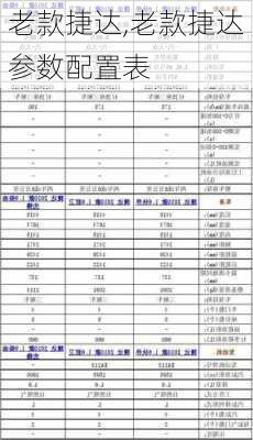 老款捷达,老款捷达参数配置表