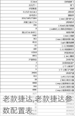 老款捷达,老款捷达参数配置表