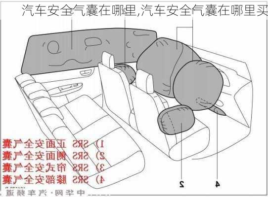 汽车安全气囊在哪里,汽车安全气囊在哪里买