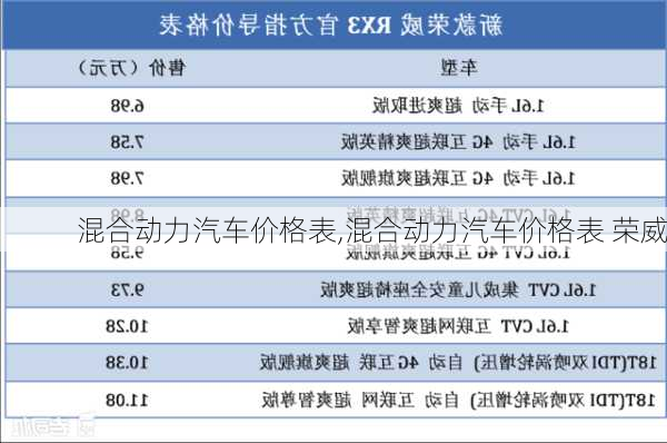 混合动力汽车价格表,混合动力汽车价格表 荣威