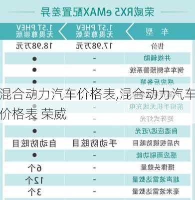 混合动力汽车价格表,混合动力汽车价格表 荣威