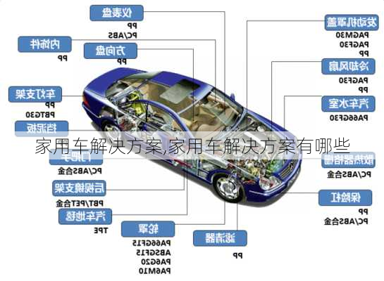 家用车解决方案,家用车解决方案有哪些