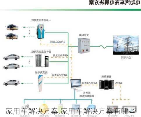 家用车解决方案,家用车解决方案有哪些