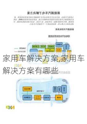 家用车解决方案,家用车解决方案有哪些