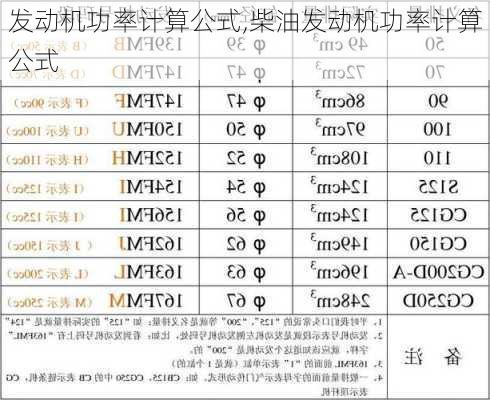 发动机功率计算公式,柴油发动机功率计算公式