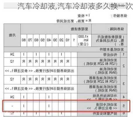 汽车冷却液,汽车冷却液多久换一次