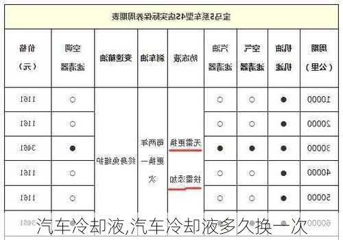 汽车冷却液,汽车冷却液多久换一次