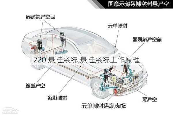 220 悬挂系统,悬挂系统工作原理