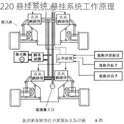 220 悬挂系统,悬挂系统工作原理