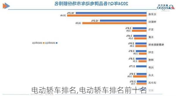 电动轿车排名,电动轿车排名前十名