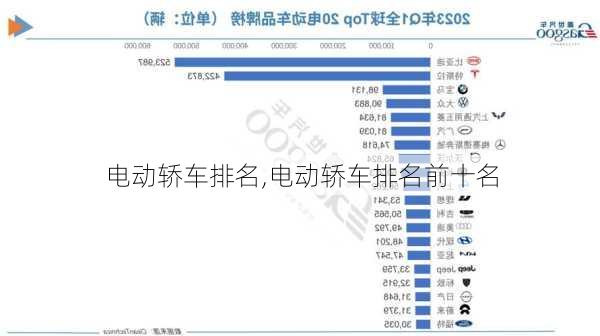 电动轿车排名,电动轿车排名前十名