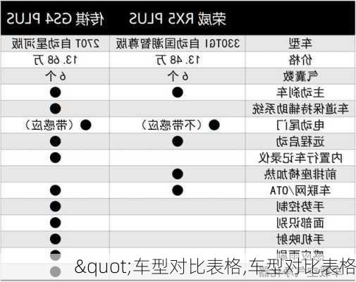 "车型对比表格,车型对比表格