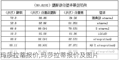 玛莎拉蒂报价,玛莎拉蒂报价及图片