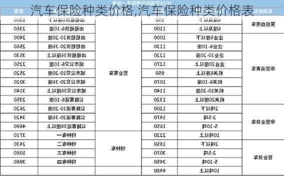 汽车保险种类价格,汽车保险种类价格表