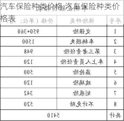 汽车保险种类价格,汽车保险种类价格表