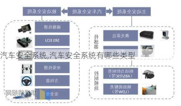 汽车安全系统,汽车安全系统有哪些类型