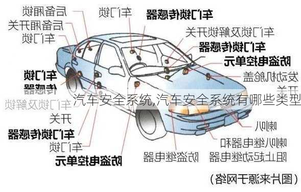 汽车安全系统,汽车安全系统有哪些类型