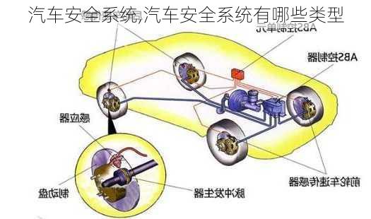 汽车安全系统,汽车安全系统有哪些类型