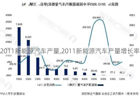 2011新能源汽车产量,2011新能源汽车产量增长率