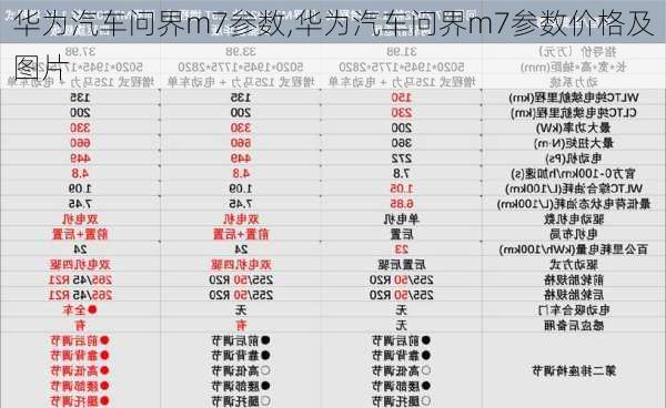 华为汽车问界m7参数,华为汽车问界m7参数价格及图片