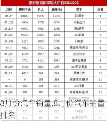 8月份汽车销量,8月份汽车销量排名