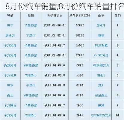 8月份汽车销量,8月份汽车销量排名