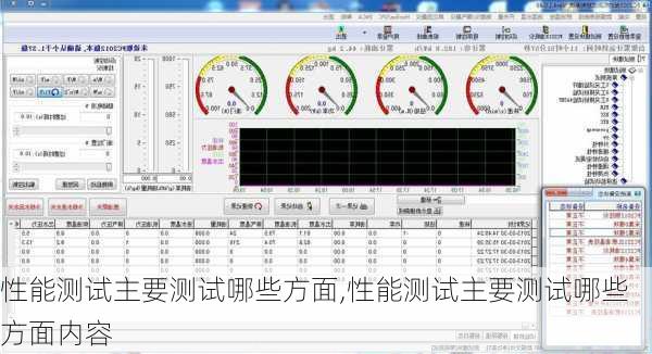 性能测试主要测试哪些方面,性能测试主要测试哪些方面内容