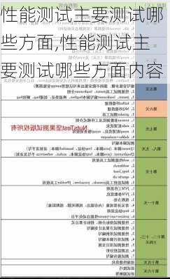 性能测试主要测试哪些方面,性能测试主要测试哪些方面内容