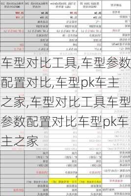 车型对比工具,车型参数配置对比,车型pk车主之家,车型对比工具车型参数配置对比车型pk车主之家